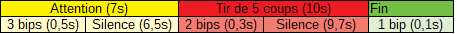 Diagramme Standard 10s