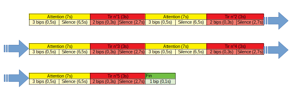 Diagramme 3/7